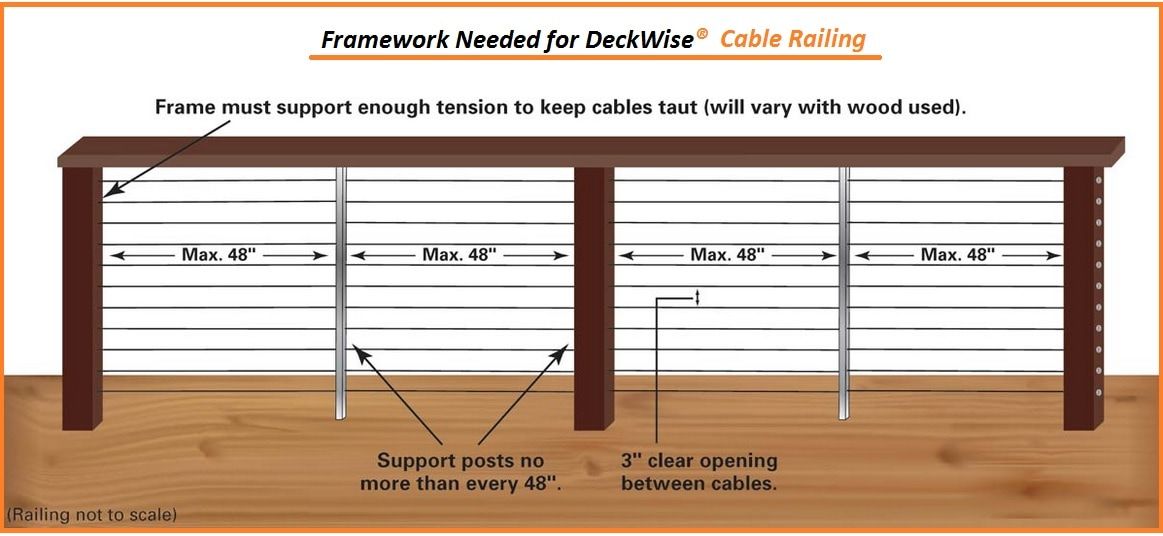 7-deckwise-cable-rail-framework_orig